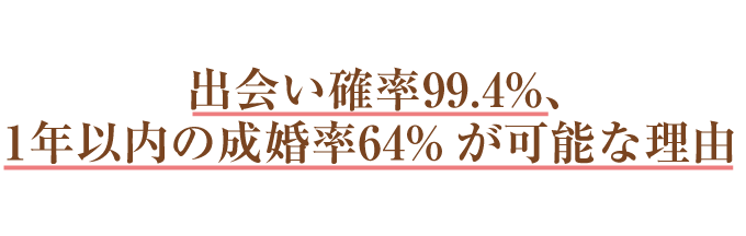 1年以内の成婚率64%が可能